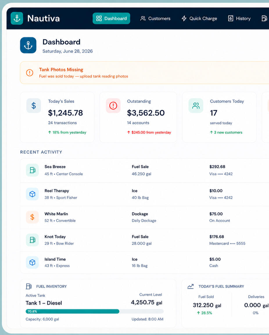 Nautiva dashboard showing today's sales, outstanding balances and recent transactions